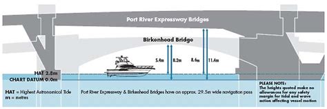 what is bridge clearance on a boat